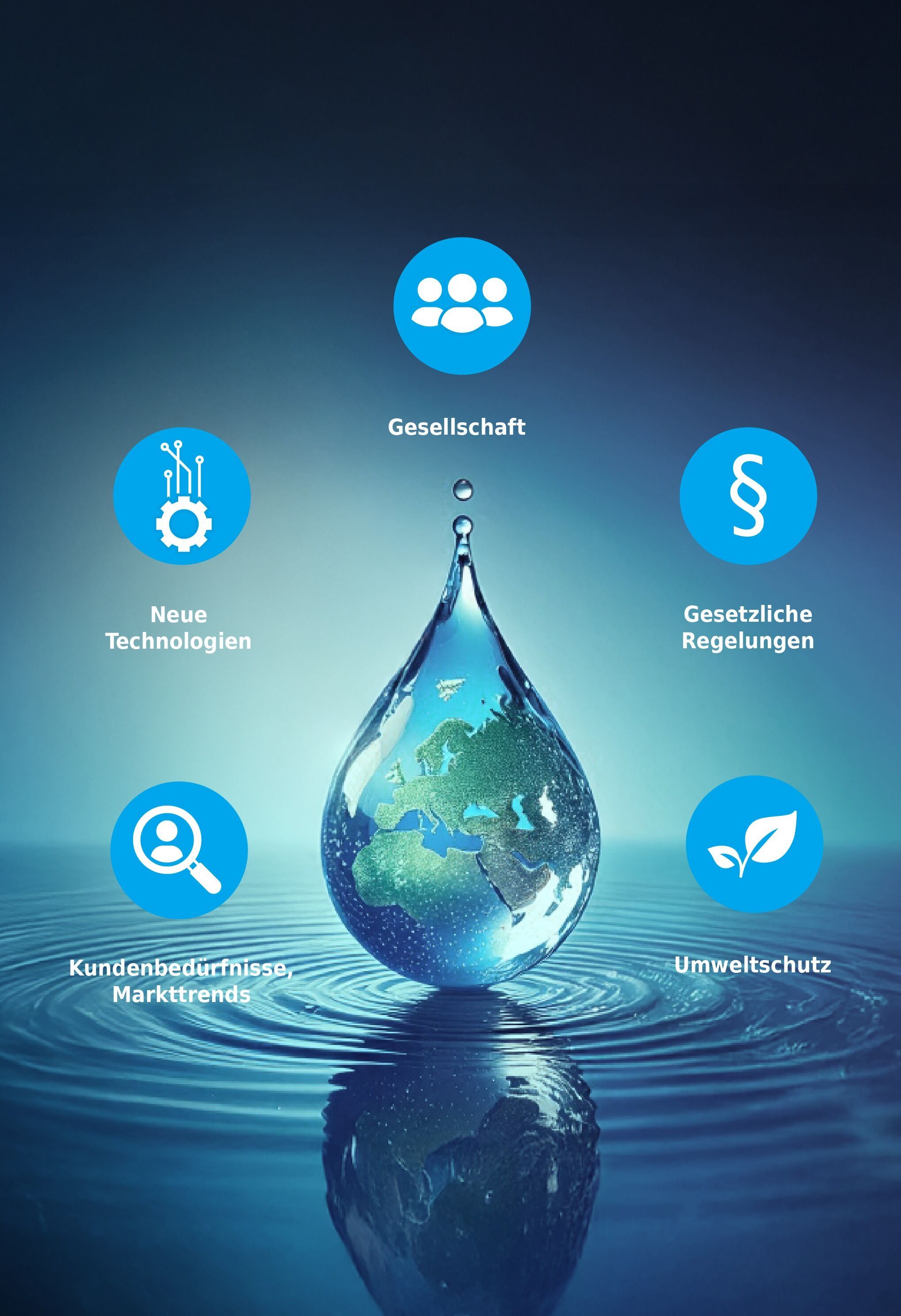 Wirkungsbereiche für Innovationsimpulse Wirkungsbereiche für Innovationsimpulse