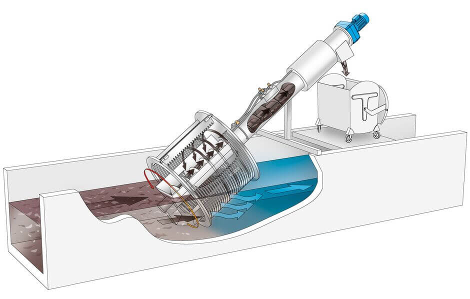 The HUBER Fine Screen ROTAMAT® Ro1 can be installed in the channel as well as in the tank. Schematic drawing of HUBER Fine Screen ROTAMAT® Ro1