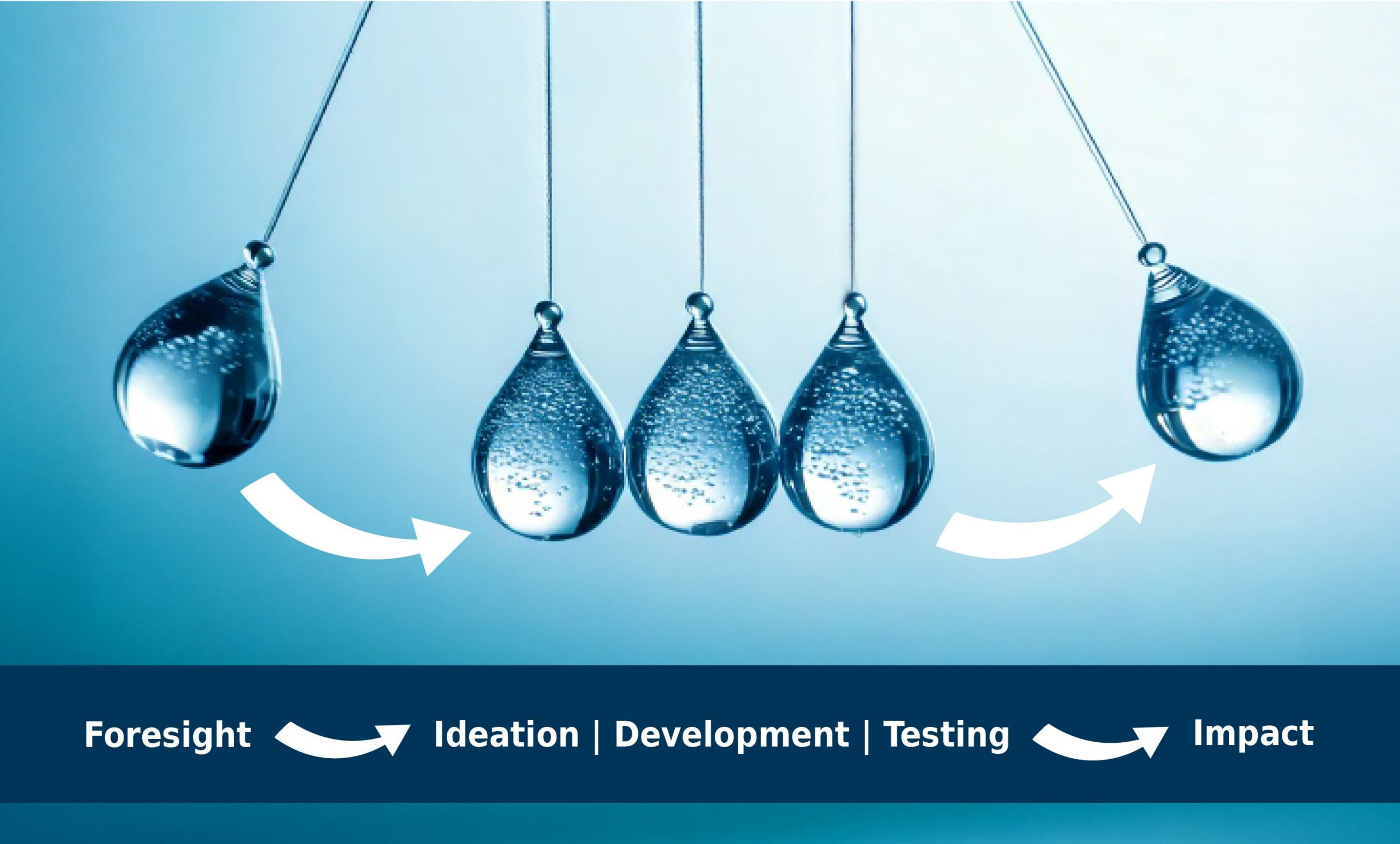 Our Innovation Process: from Future Impulse to Market-ready Solutions Our Innovation Process: from Future Impulse to Market-ready Solutions