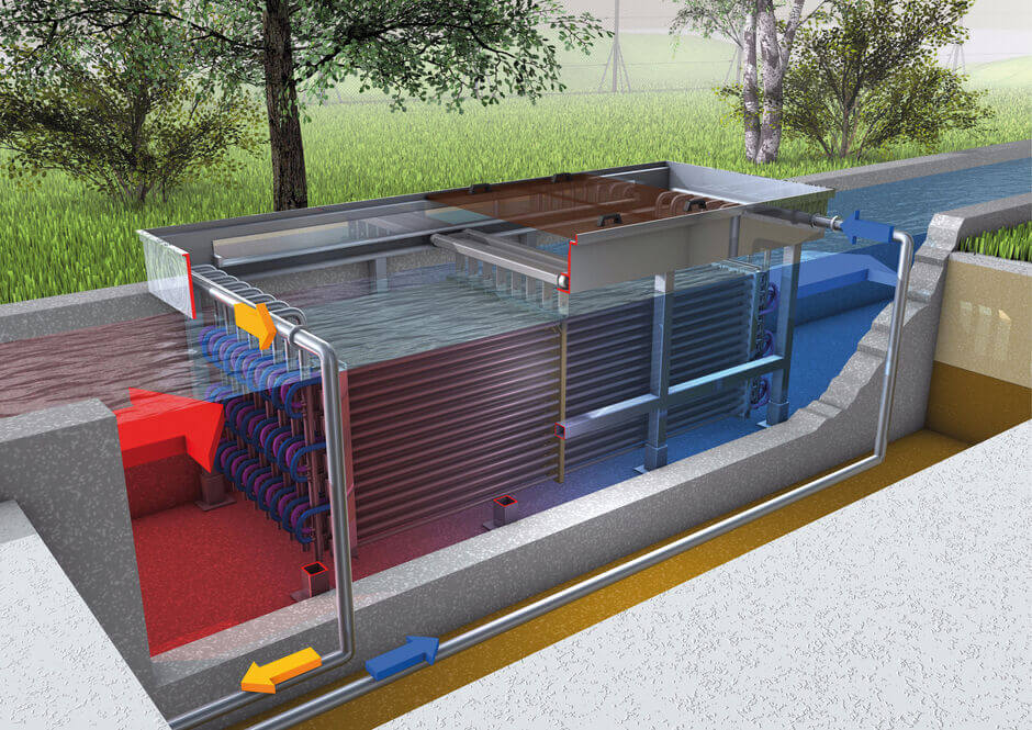 HUBER Heat Exchanger RoWin C installed in a concrete tank. The flow streams through the heat exchanger by gravity HUBER Heat Exchanger RoWin C installed in a concrete tank. The flow streams through the heat exchanger by gravity