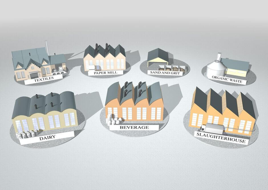 Industrie – Wasser, Energie und Betriebskosten einsparen