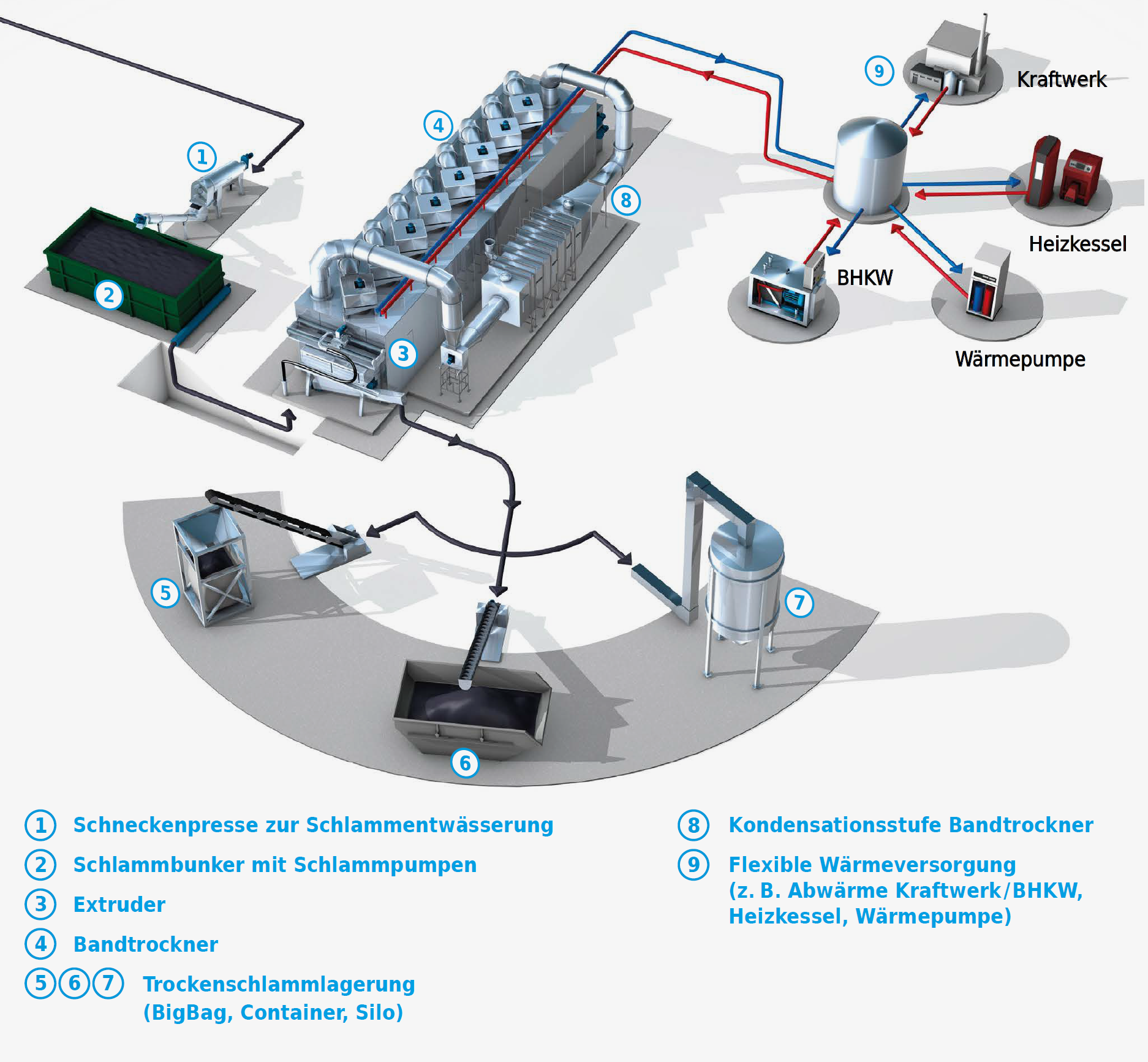 HUBER bietet kundenspezifische Anlagenlösungen für den gesamten Prozess der Bandtrocknung