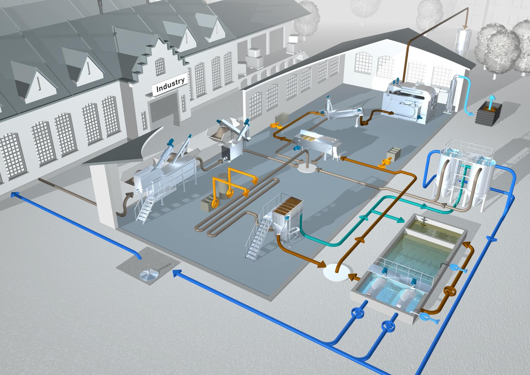 Complete solutions from one source for industrial wastewater, waste and sludge treatment Complete solutions from one source for industrial wastewater, waste and sludge treatment