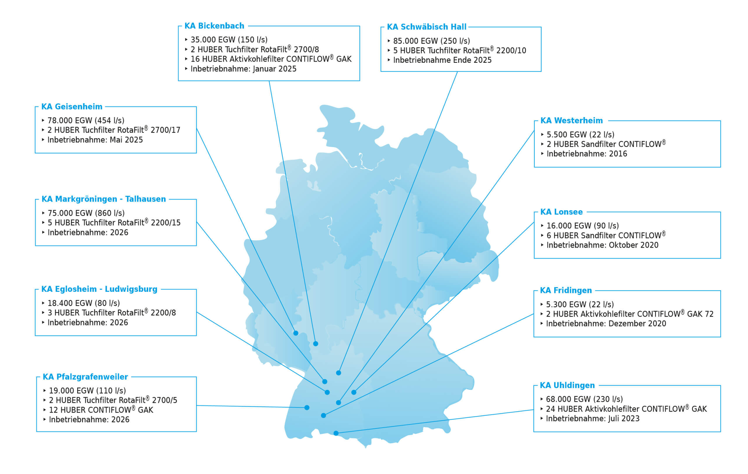 Immer mehr Kläranlagen in Deutschland setzen auf die bewährten Technologie-Bausteine von HUBER für die Vierte Reinigungsstufe Immer mehr Kläranlagen in Deutschland setzen auf die bewährten Technologie-Bausteine von HUBER für die Vierte Reinigungsstufe