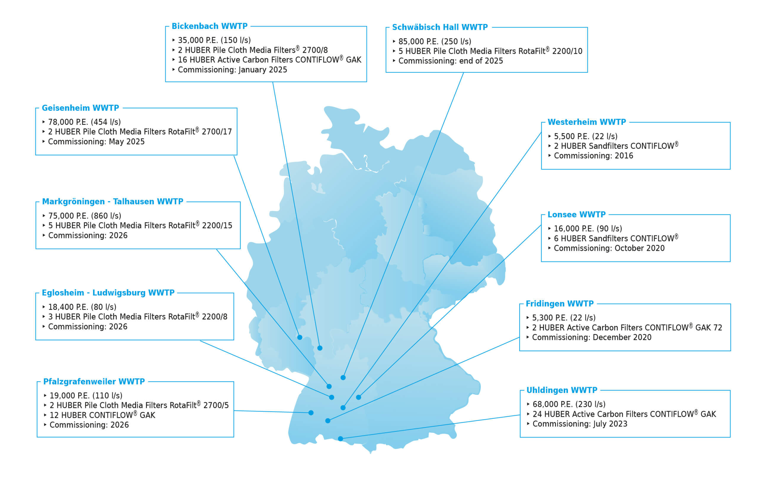 More and more wastewater treatment plants in Germany rely on the proven HUBER technology modules for the fourth treatment stage More and more wastewater treatment plants in Germany rely on the proven HUBER technology modules for the fourth treatment stage