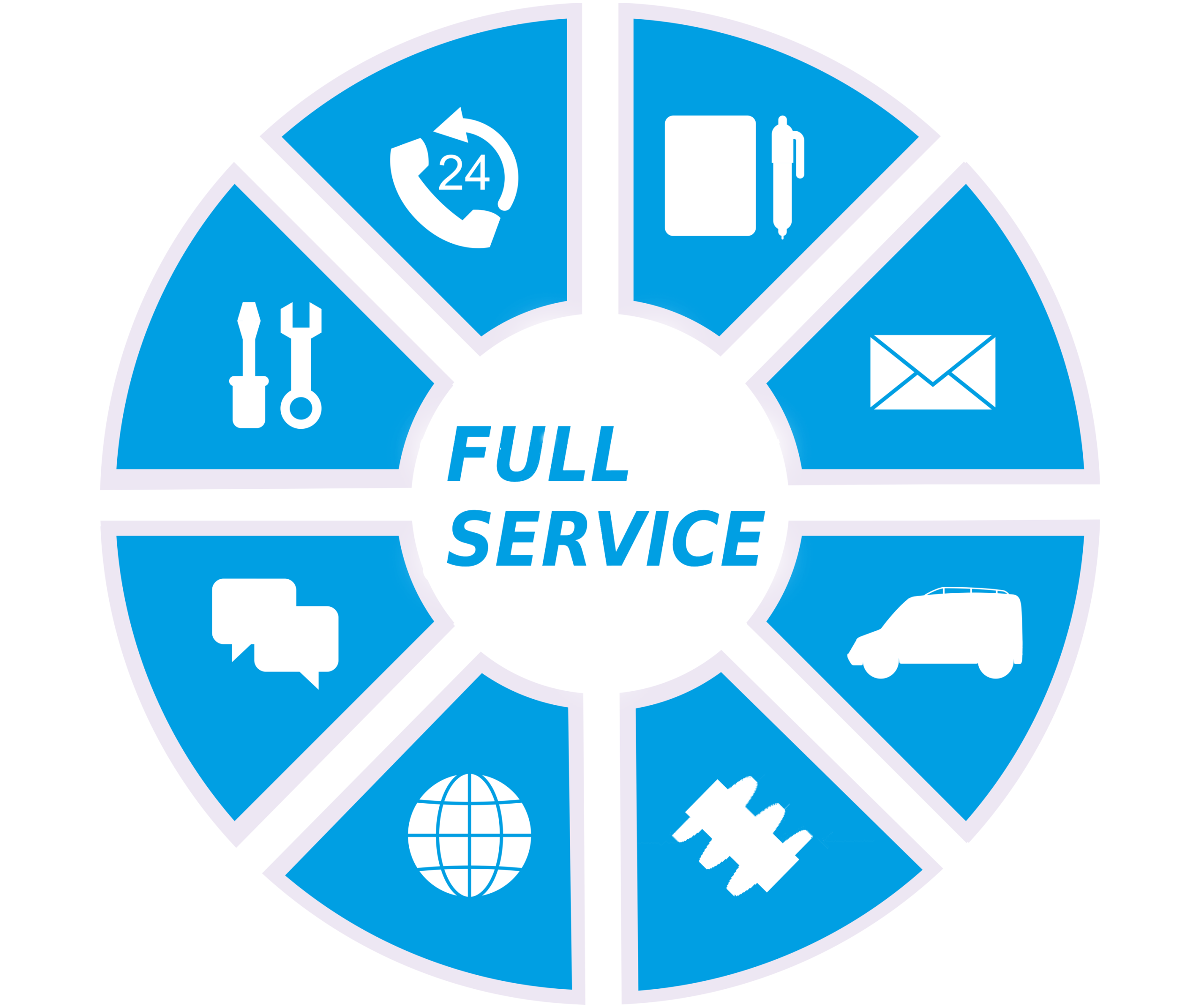 "All inclusive" with HUBER Full Service "All inclusive" with HUBER Full Service