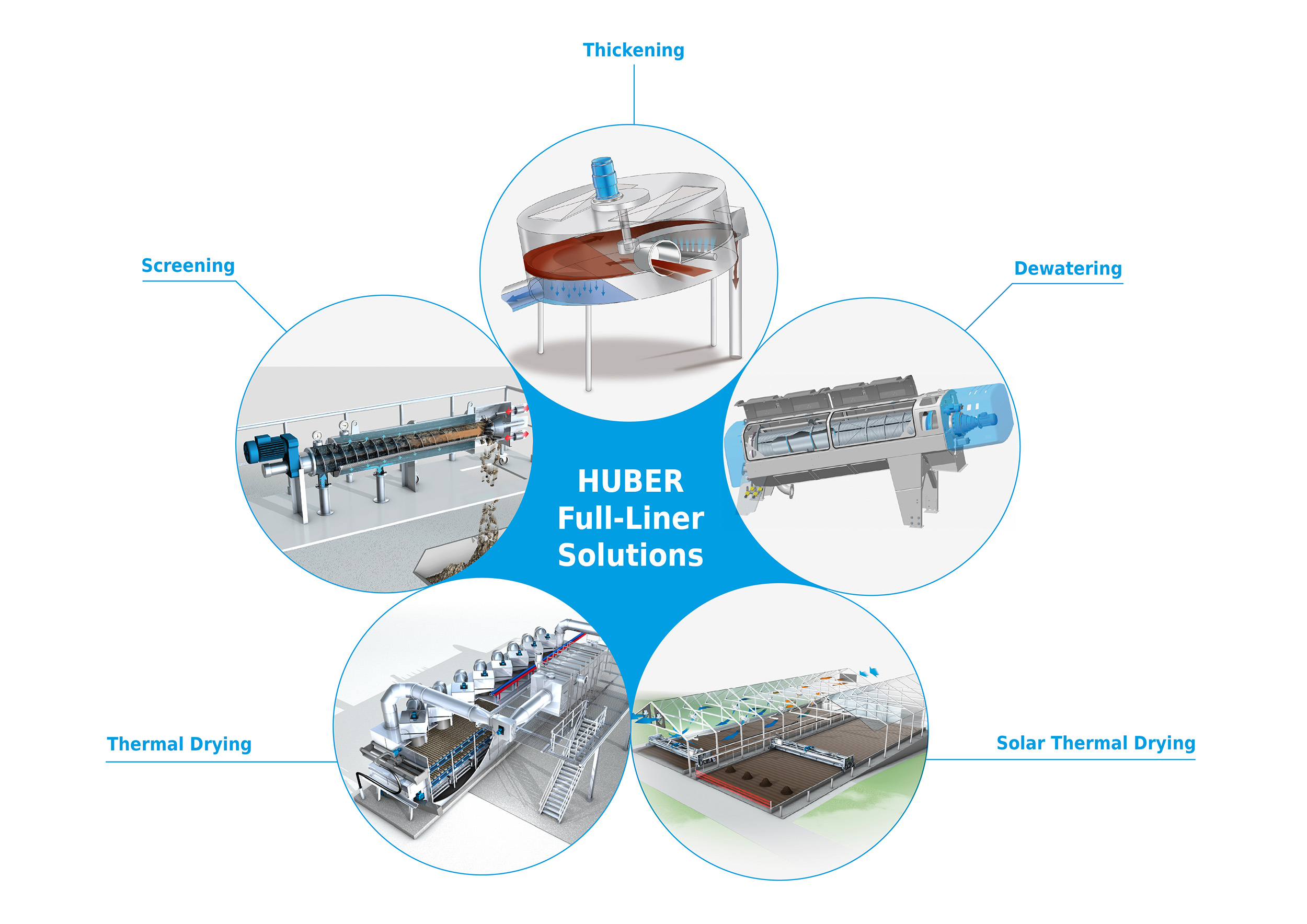 HUBER technology covers the entire process chain.