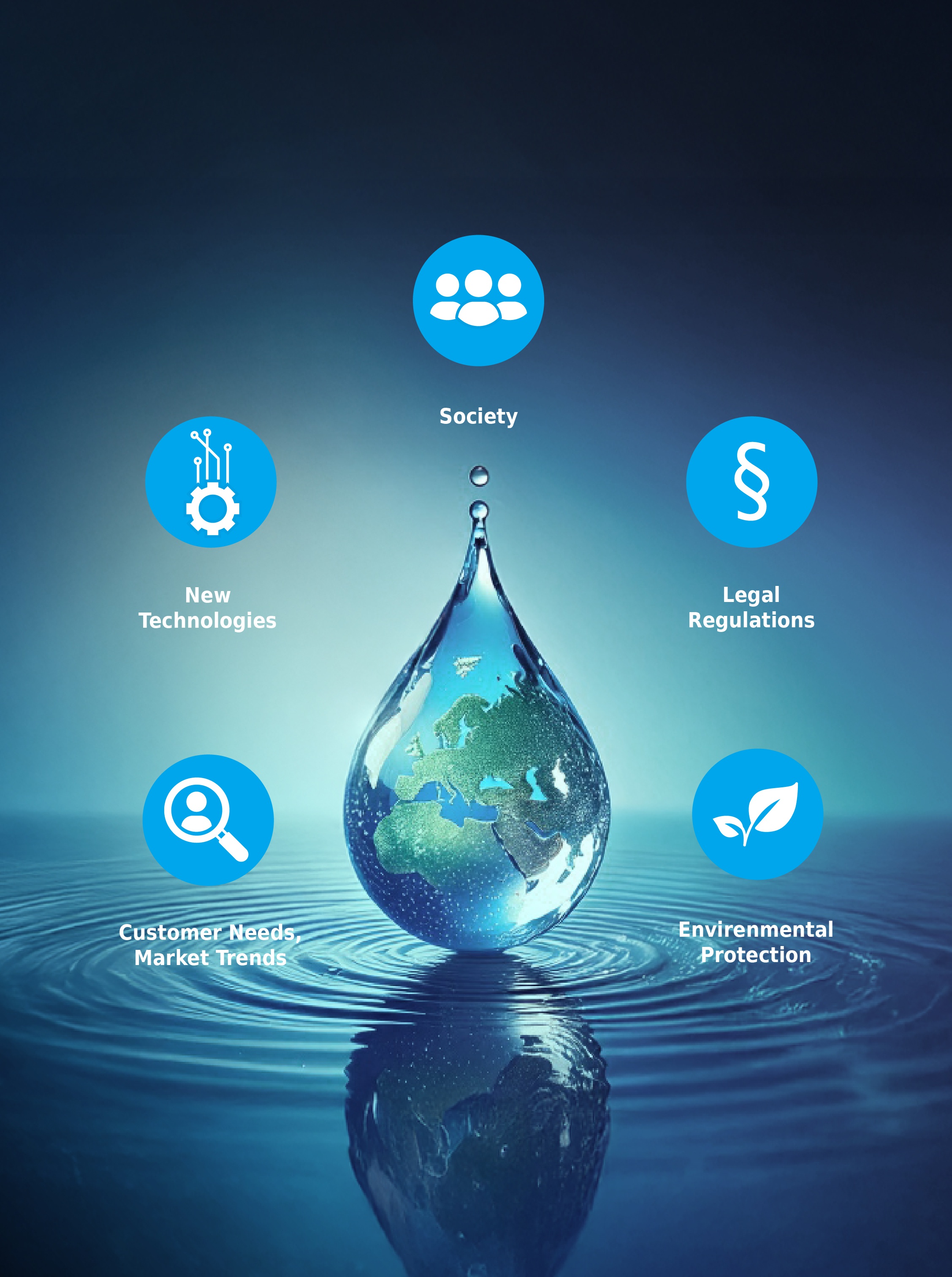 Areas of Impact for Innovation Impulses Areas of Impact for Innovation Impulses