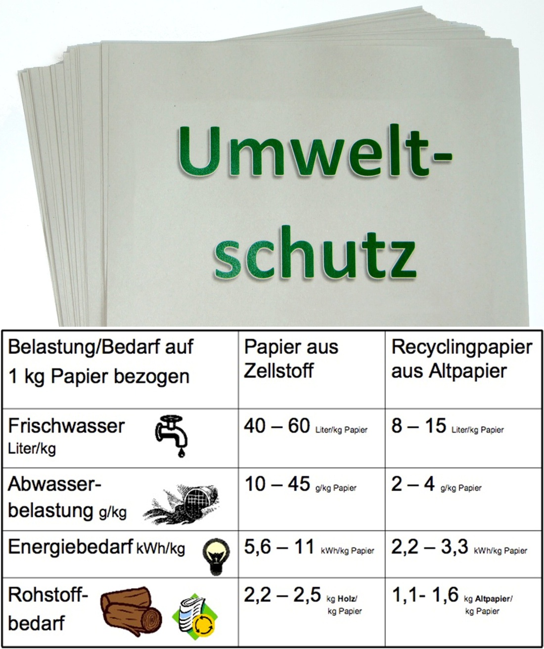 Mit der Umstellung auf das Papier „Blaue Engel“ wird ein weiterer Beitrag für mehr Umweltschutz und Ressourcenschonung bei HUBER geleistet. Mit der Umstellung auf das Papier „Blaue Engel“ wird ein weiterer Beitrag für mehr Umweltschutz und Ressourcenschonung bei HUBER geleistet.