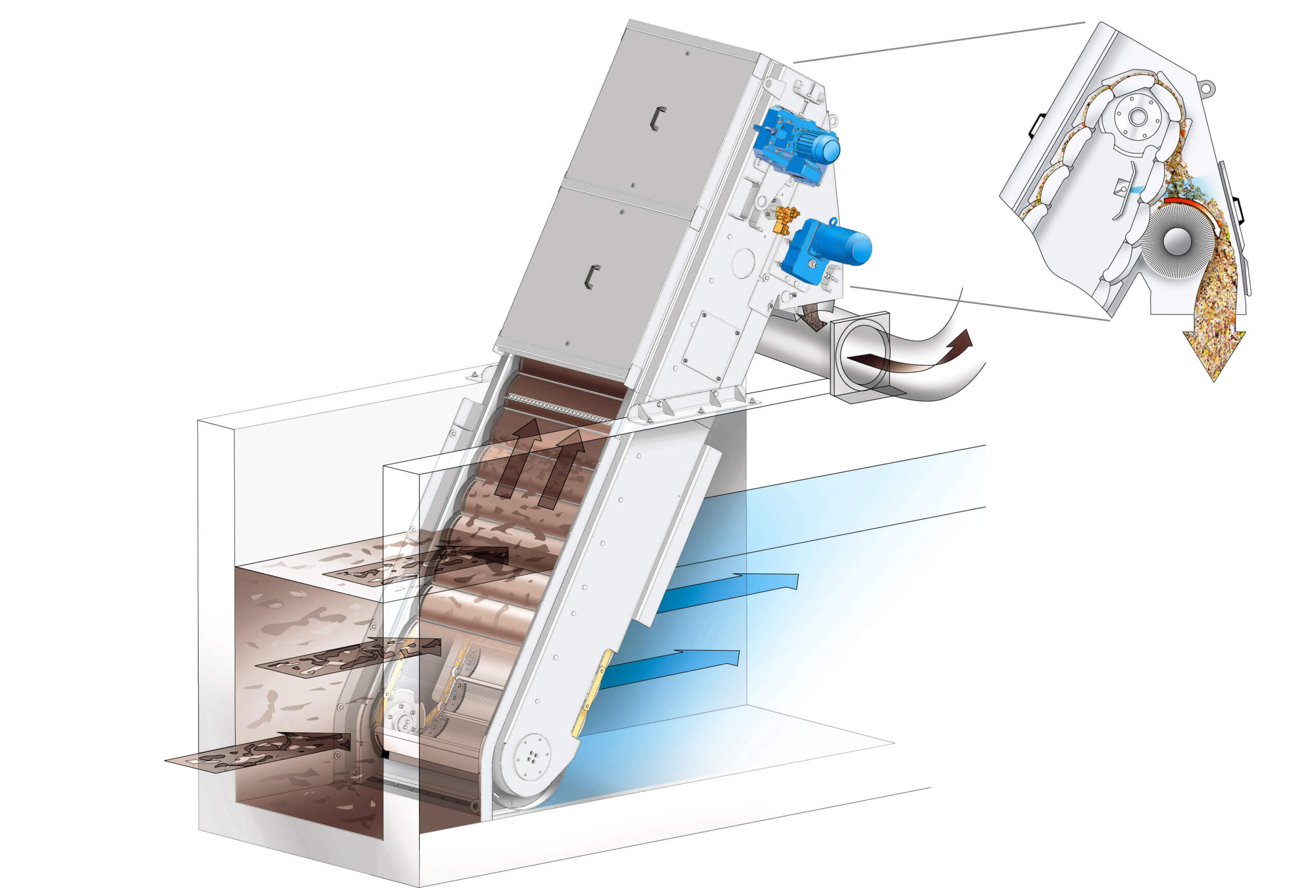 Design sketch: Flow diagram of a HUBER Belt Screen EscaMax®