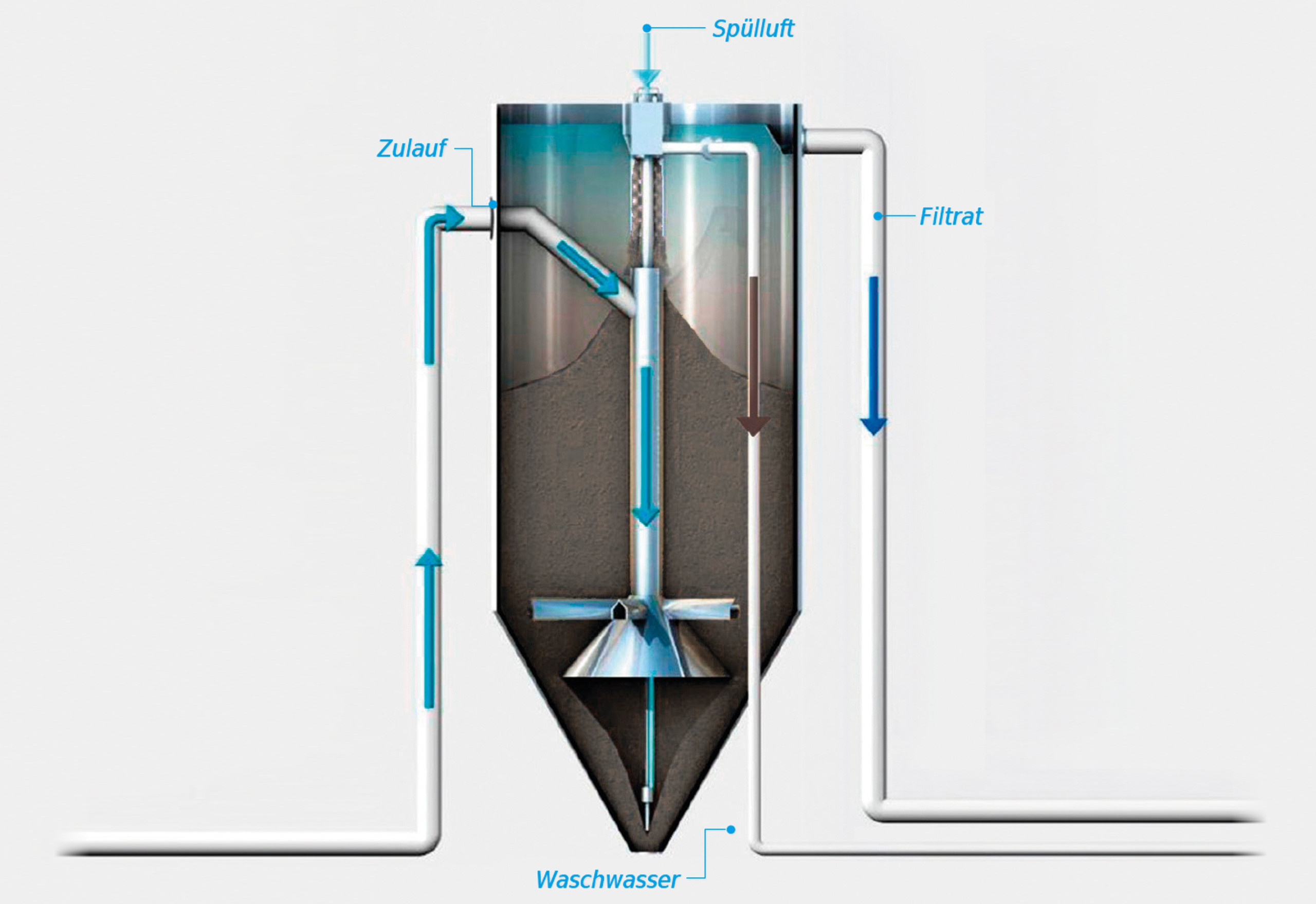 Prinzipskizze: HUBER Aktivkohlefilter CONTIFLOW® GAK Prinzipskizze: HUBER Aktivkohlefilter CONTIFLOW® GAK
