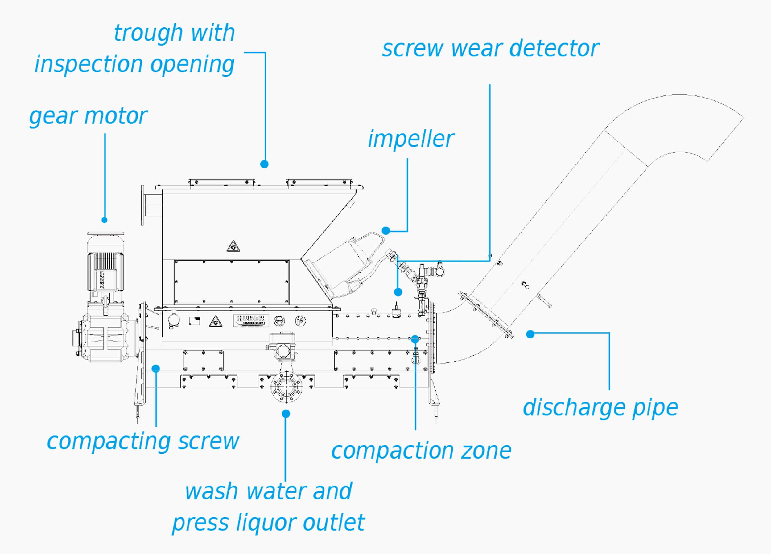 Design sketch: HUBER Screenings Wash Press WAP® SL Design sketch: HUBER Screenings Wash Press WAP® SL