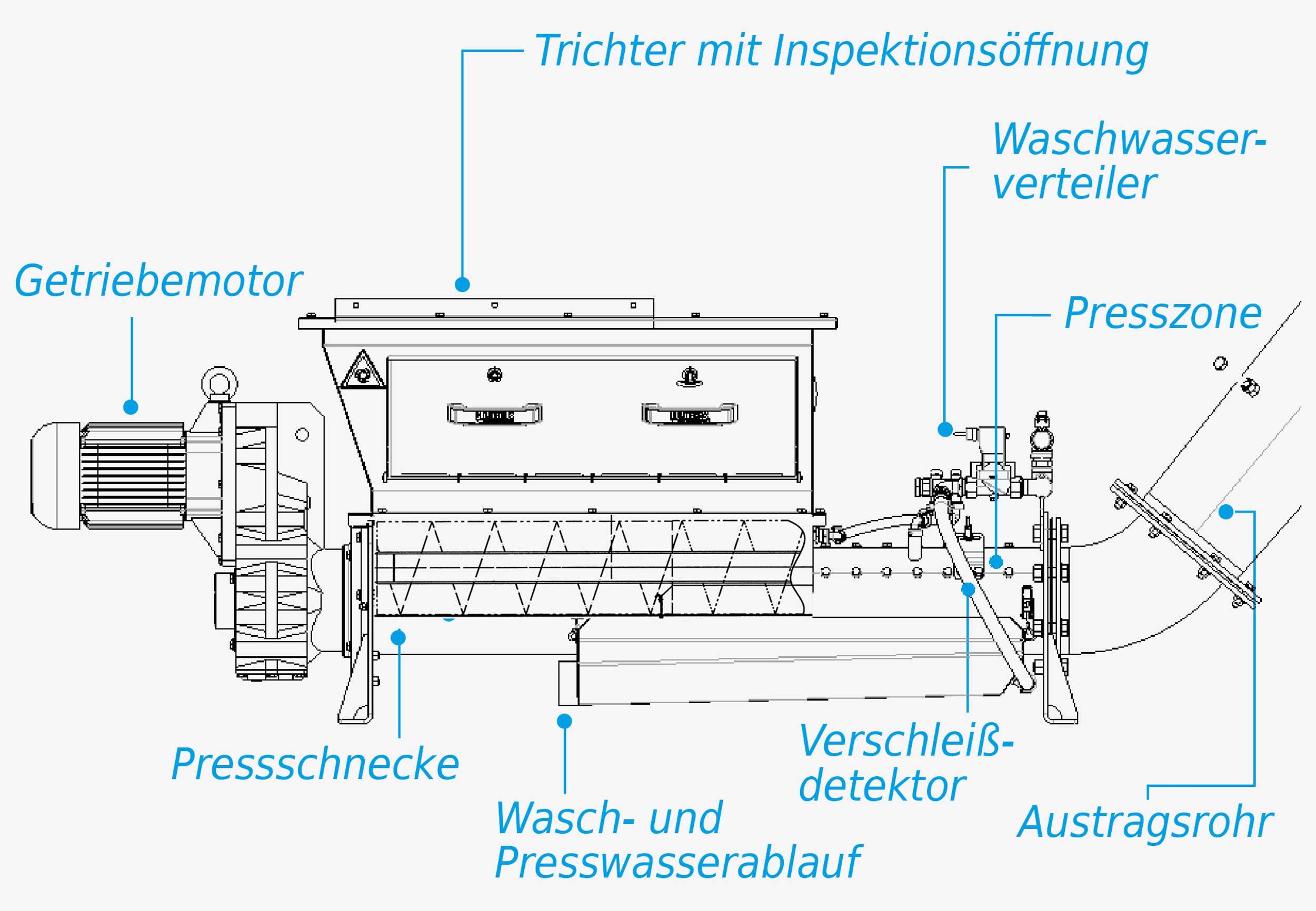 Prinzipskizze: HUBER Waschpresse WAP® Prinzipskizze: HUBER Waschpresse WAP®