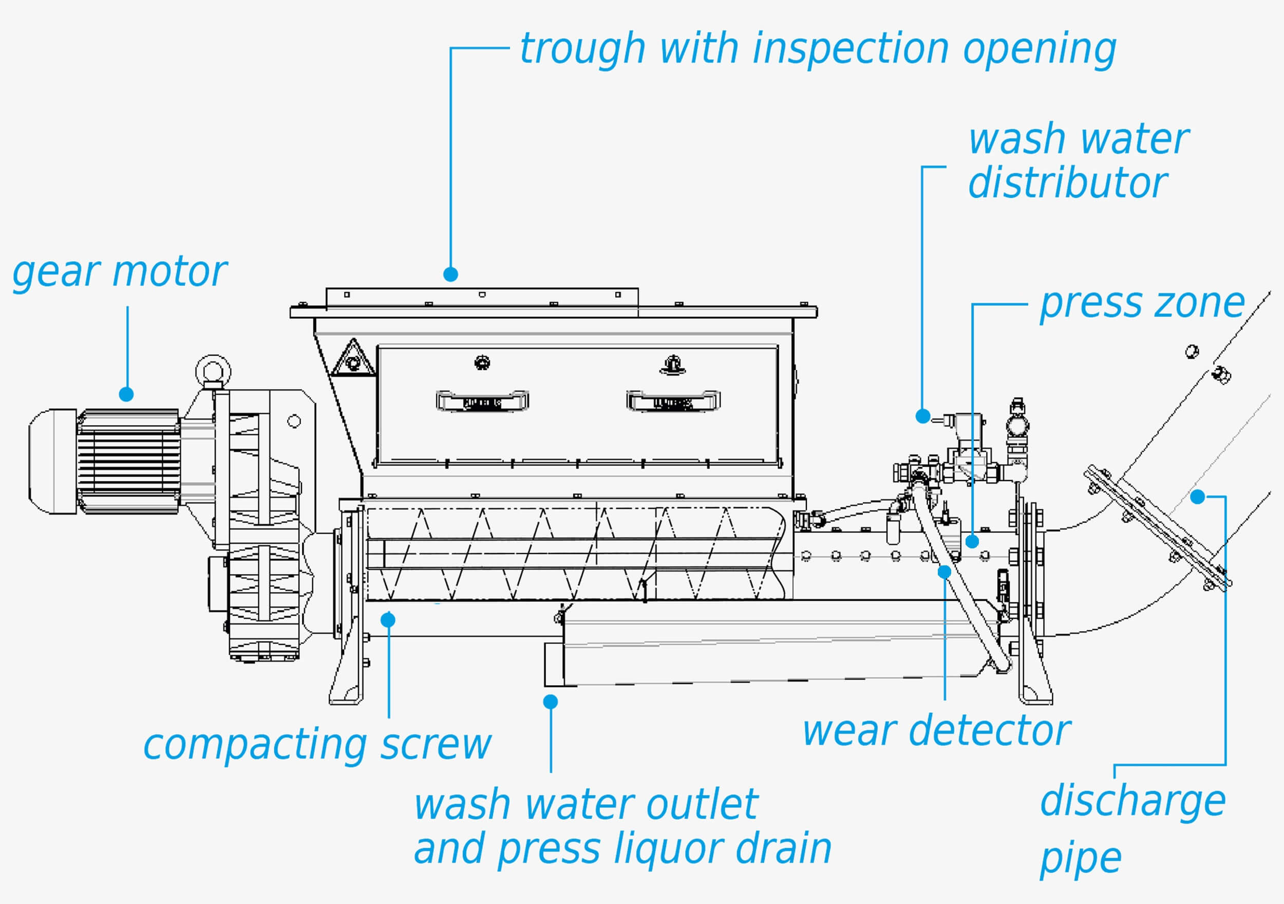Design sketch: HUBER Screenings Wash Press WAP® Design sketch: HUBER Screenings Wash Press WAP®