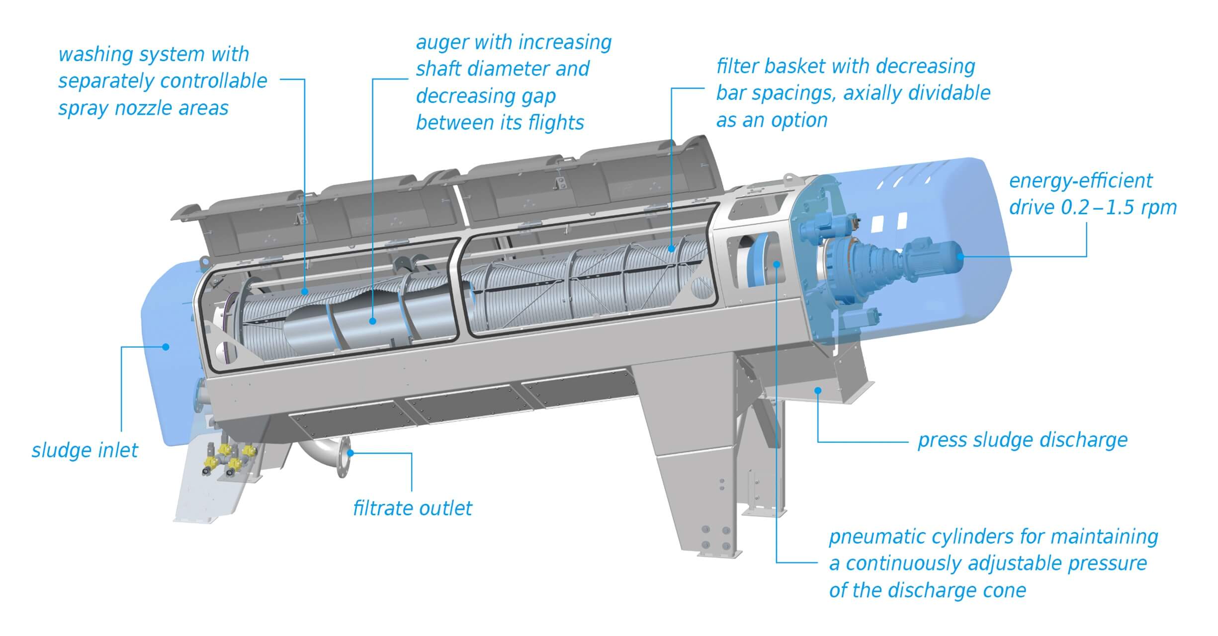 Design sketch: Partial section of a HUBER Screw Press Q-PRESS®