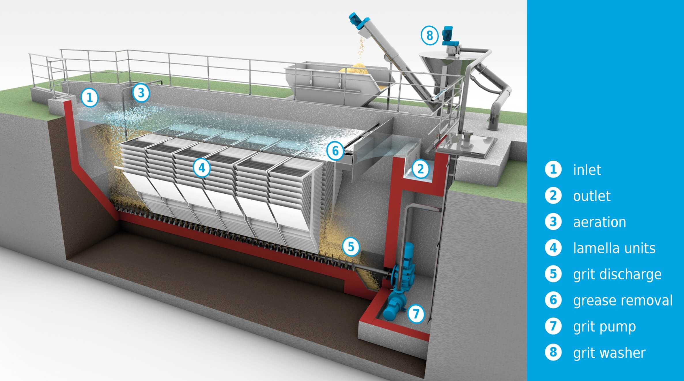 Design sketch: HUBER Grit Trap GritWolf®