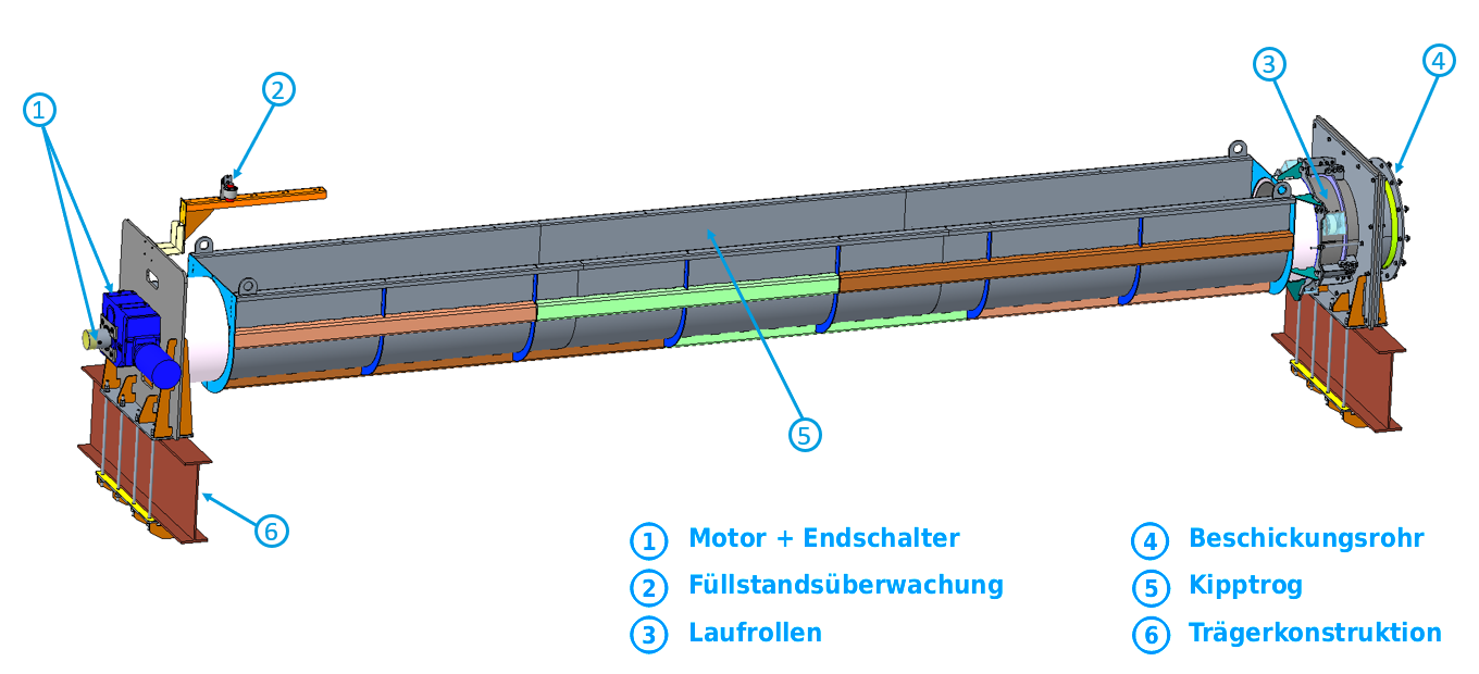 Prinzipskizze und Beschreibung des HUBER Kipptrog KT Prinzipskizze und Beschreibung des HUBER Kipptrog KT