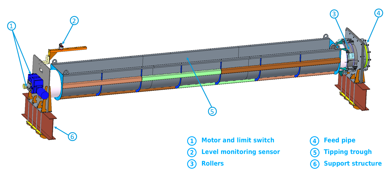 Design sketch: HUBER Tipping Trough KT Design sketch: HUBER Tipping Trough KT