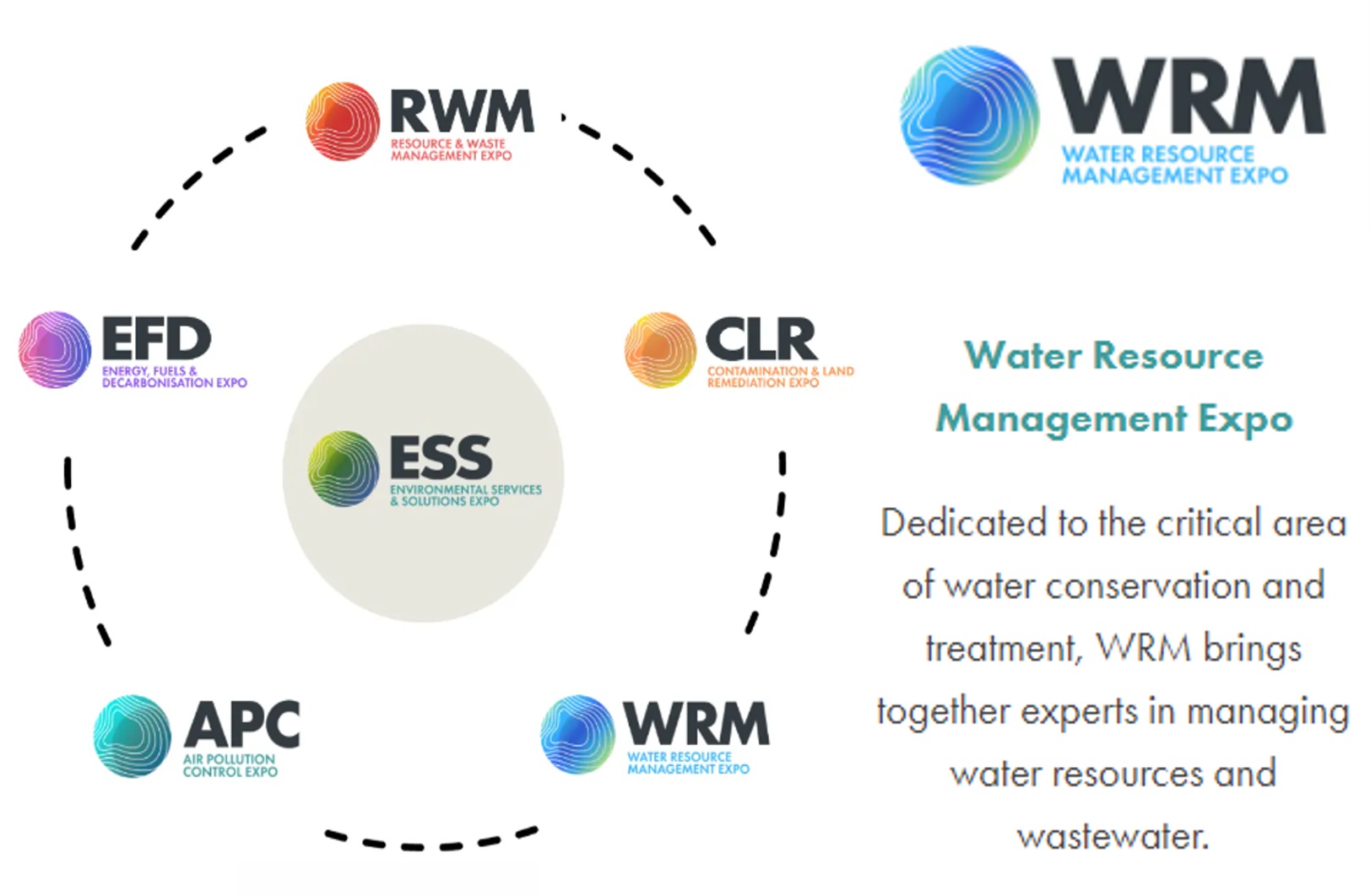 WRM brings together experts in managing water resources and wastewater 24-08-wrm-show-02